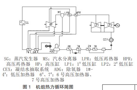 机组热力循环简图