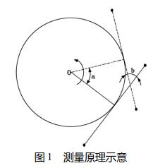 测量原理示意