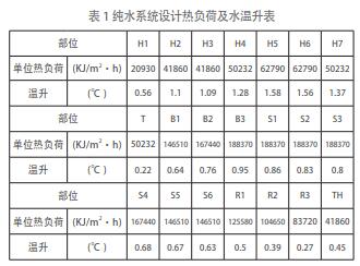 纯水系统设计热负荷及水温升表