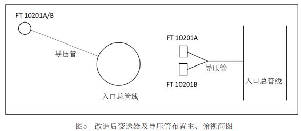 改造后变送器及导压管布置主、俯视简图