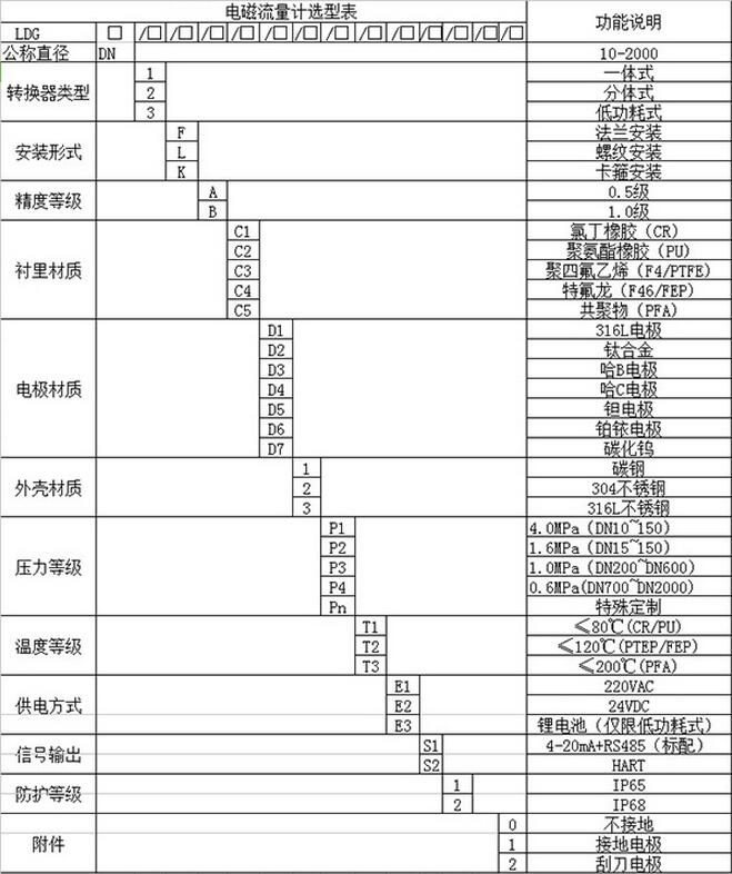 热水流量计选型表