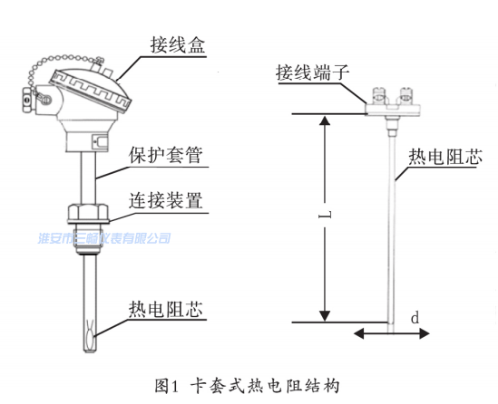 卡套式热电阻结构