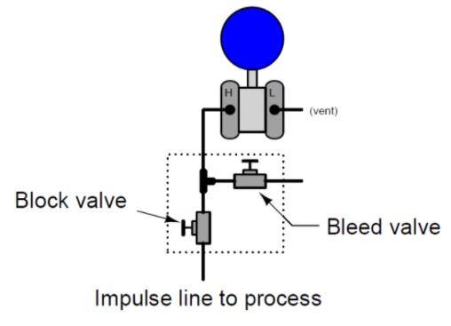 变送器的“低压”端口通向大气，只有“高压”端口连接到脉冲管线