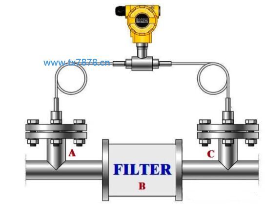 压差传感器，用于过滤监控