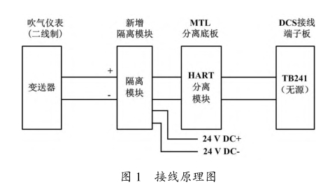 接线原理图