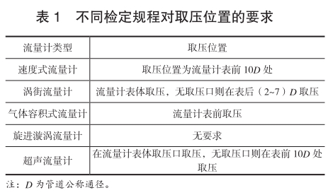 不同检定规程对取压位置的要求