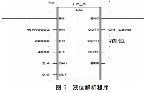 液位解析程序