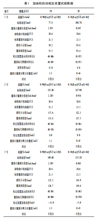 加油机自动检定装置试验数据