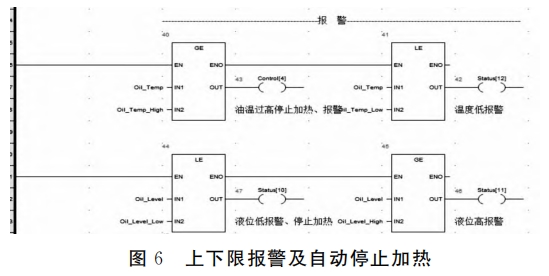 上下限报警及自动停止加热