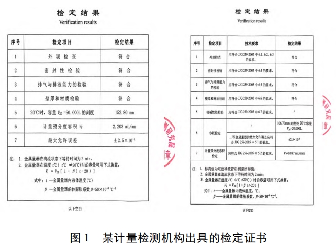 某计量检测机构出具的检定证书