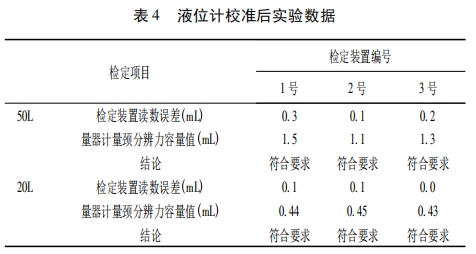 液位计校准后实验数据