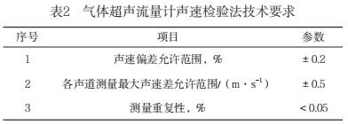 气体超声流量计声速检验法技术要求