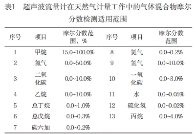 超声波流量计在天然气计量工作中的气体混合物摩尔 分数检测适用范围