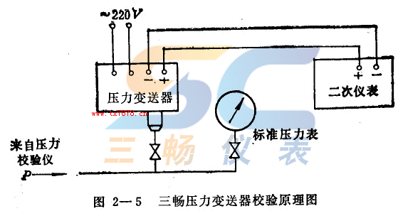 压力变送器校验原理图