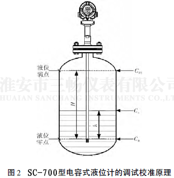 电容式液位计的调试校准原理