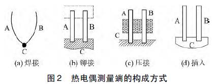 热电偶测量端的构成方式