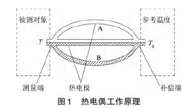 热电偶工作原理