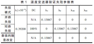 温度变送器验证失效参数表