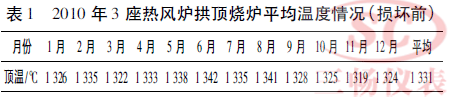 2010 年3 座热风炉拱顶烧炉平均温度情况( 损坏前)