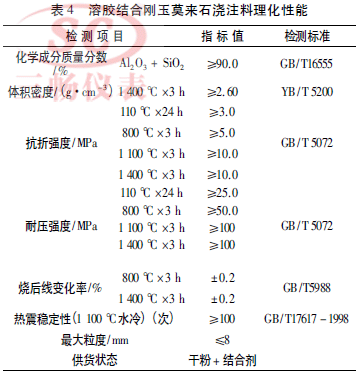 溶胶结合刚玉莫来石浇注料理化性能