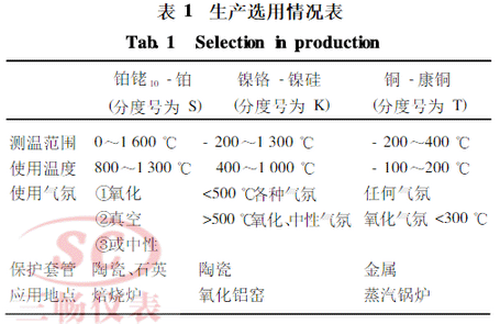 热电偶生产选用情况表