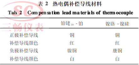 热电偶补偿导线材料