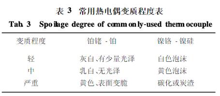 常用热电偶变质程度表