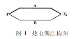 热电偶结构图