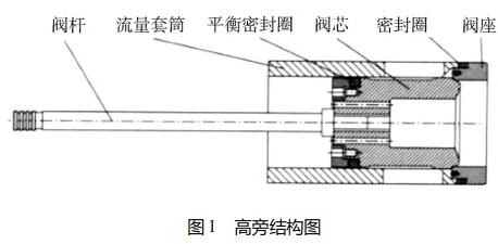 高旁结构图