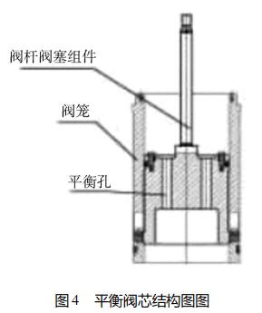 平衡阀芯结构图图