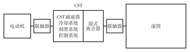 CST传动原理