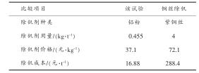 企业微信截图_20191006151203.jpg