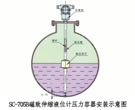 磁致伸缩液位变送器压力容器安装示意图